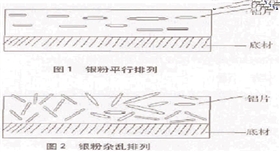 銀箭鋁片排列演示圖.jpg