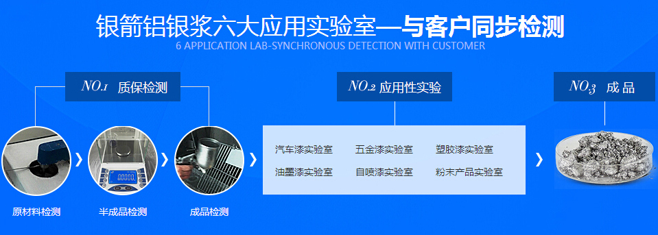 質量控制