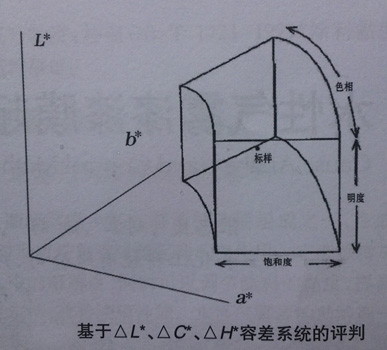 測色容差系統(tǒng)評判2.jpg